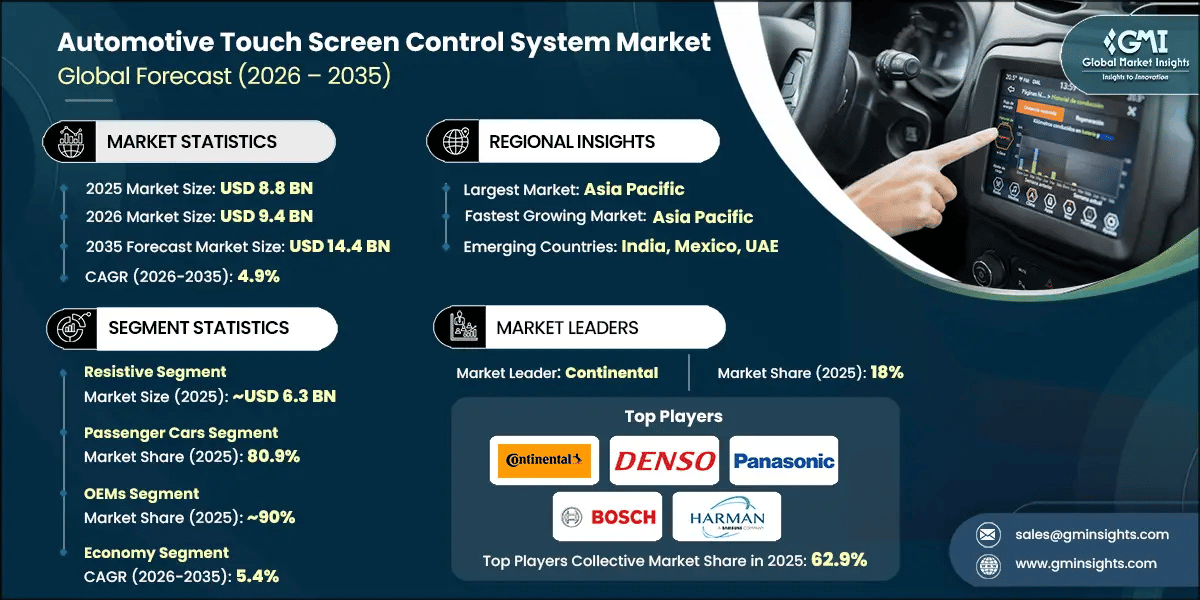 自動車用タッチスクリーン制御システム市場調査レポート.webp
