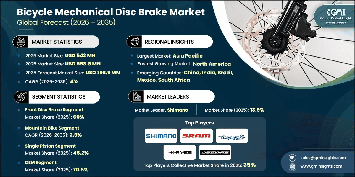 Bicycle Mechanical Disc Brake Market Research Report