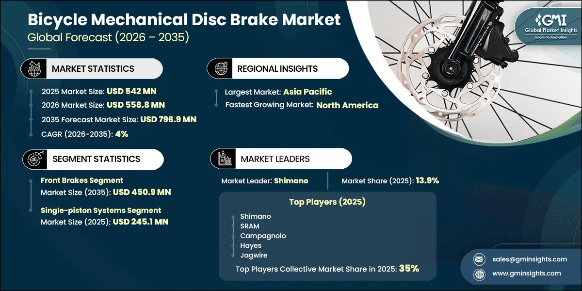 Bicycle Mechanical Disc Brake Market Research Report