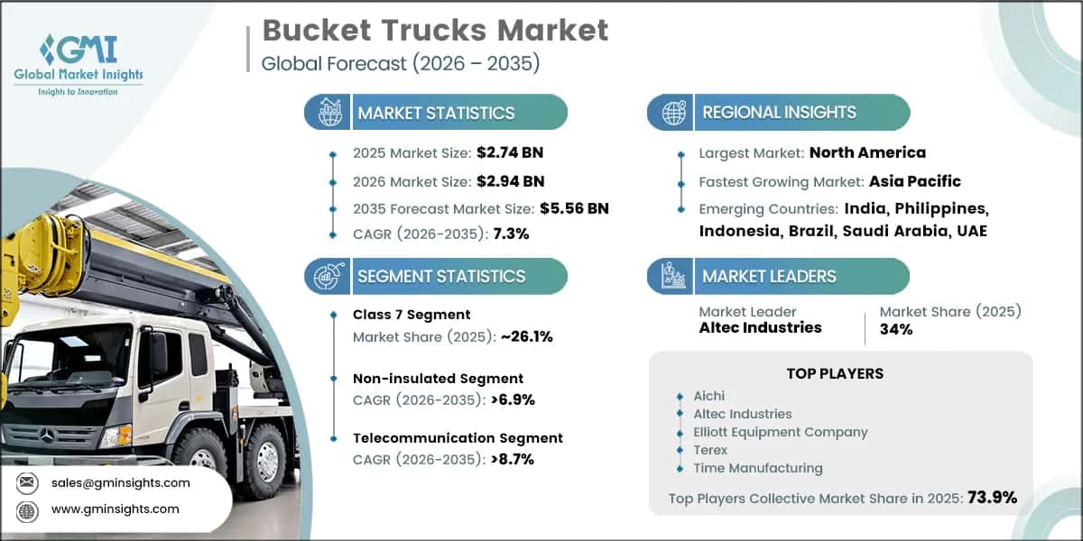 Bucket Trucks Market Research Report