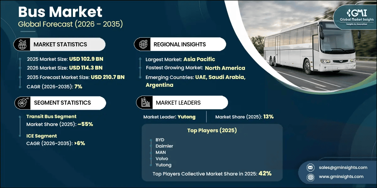 Bus Market Research Report