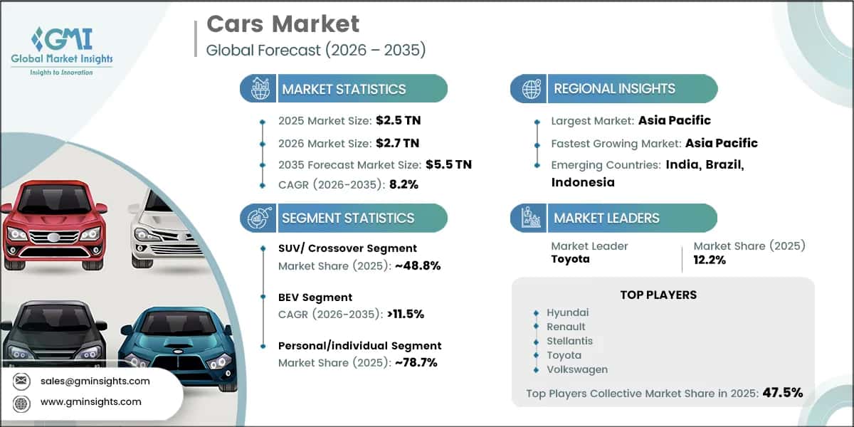 Cars Market Research Report