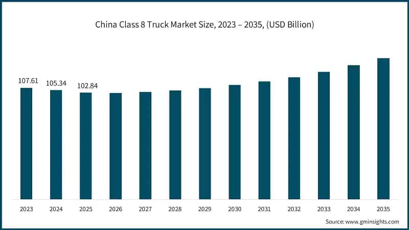 china-class-8-truck-market-sizesss