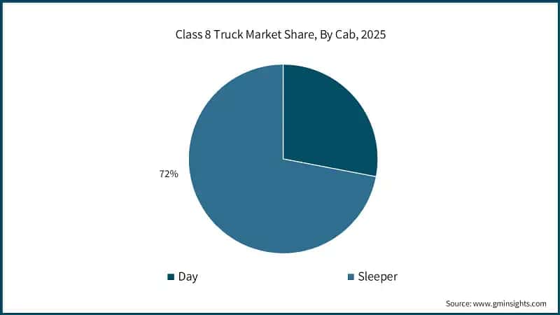 class-8-truck-market-share-by-cabsss