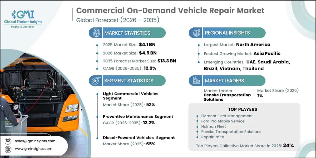 Commercial On-Demand Vehicle Repair Market Research Report