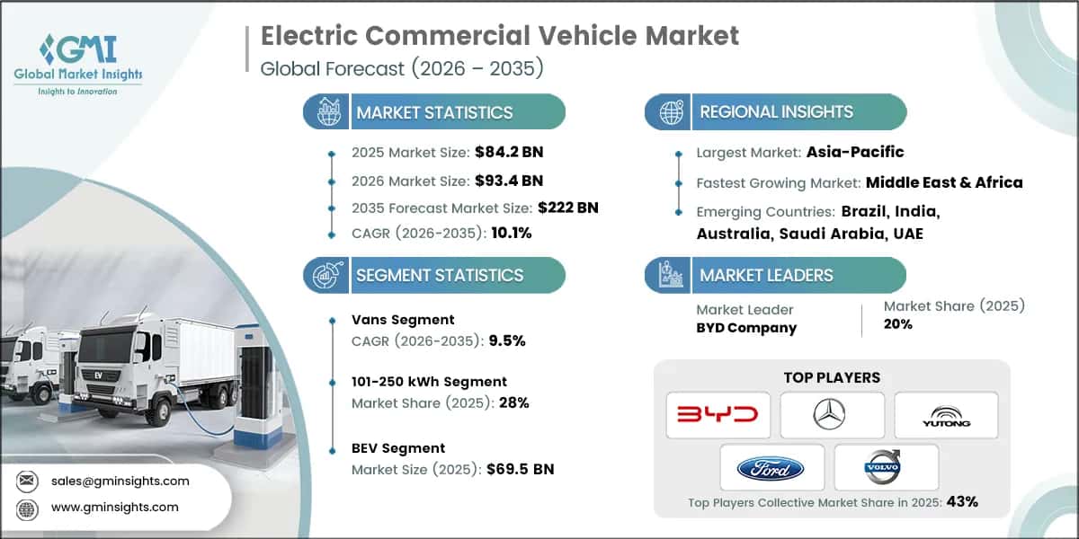 Electric Commercial Vehicle Market Research Report