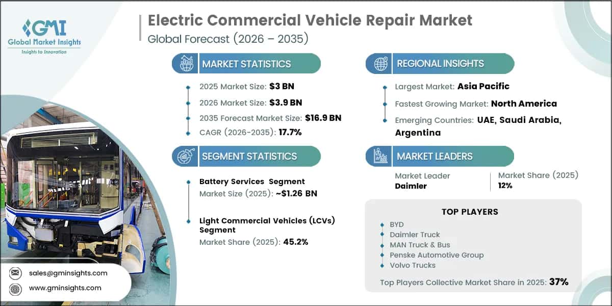 Rapport d’étude de marché sur la réparation des véhicules utilitaires électriques