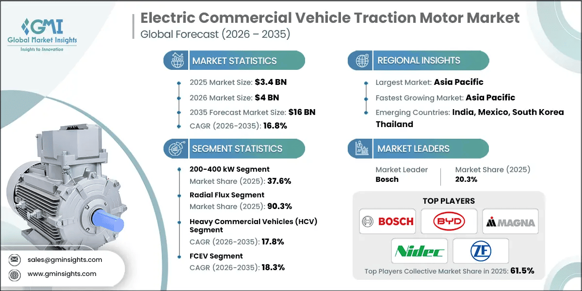 Electric Commercial Vehicle Traction Motor Market Research Report