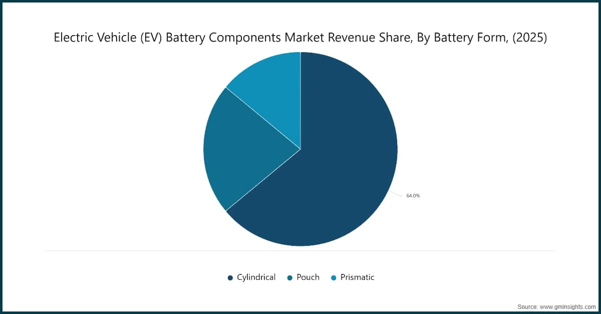Market Research Chart