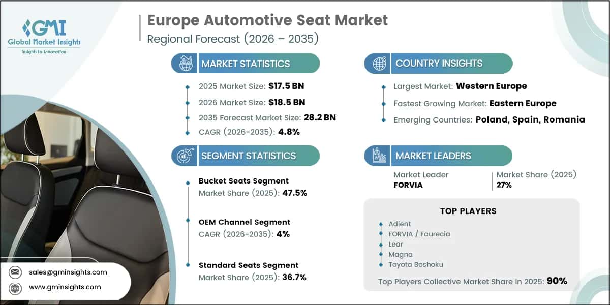Europe Automotive Seat Market Research Report
