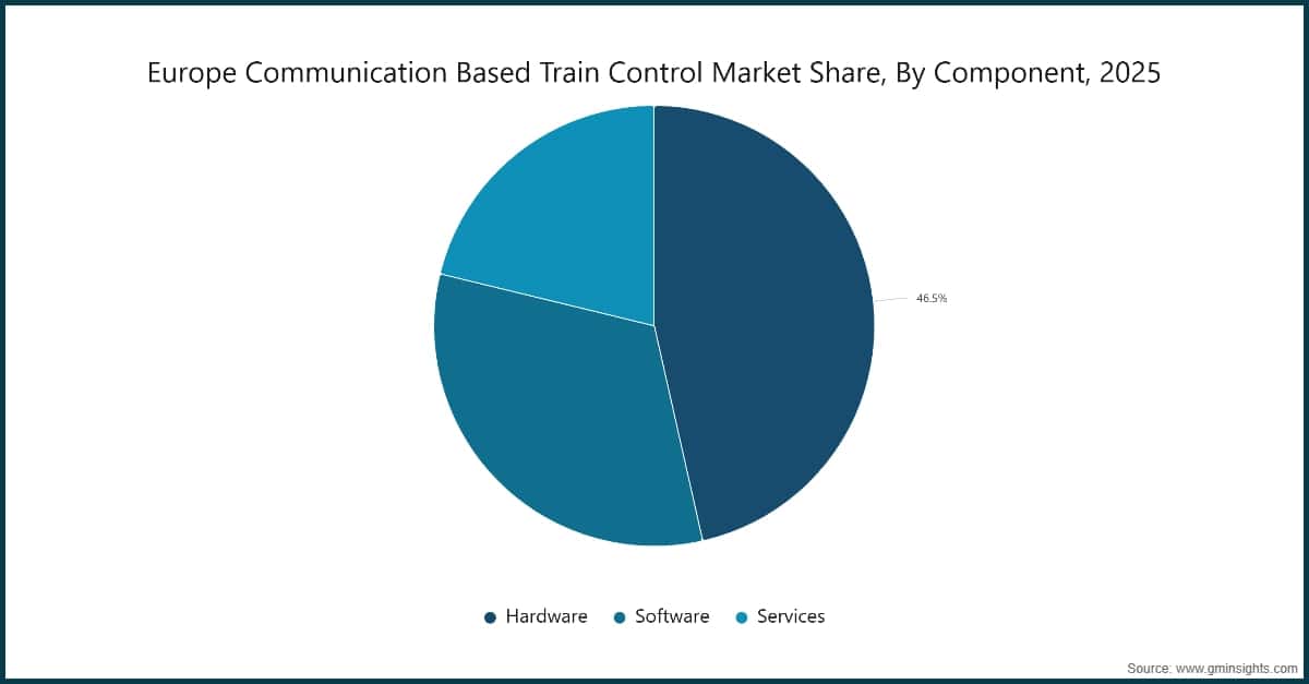市場調査チャート