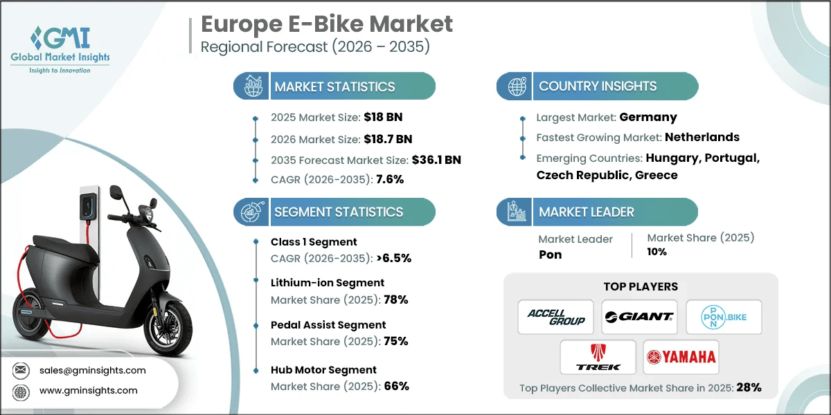 Europe E-Bike Market Research Report