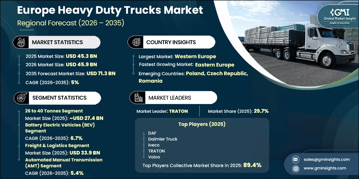 Europe Heavy Duty Trucks Market Research Report