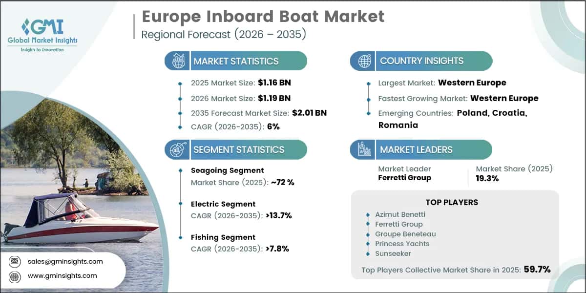 Informe de investigación del mercado europeo de embarcaciones intraborda