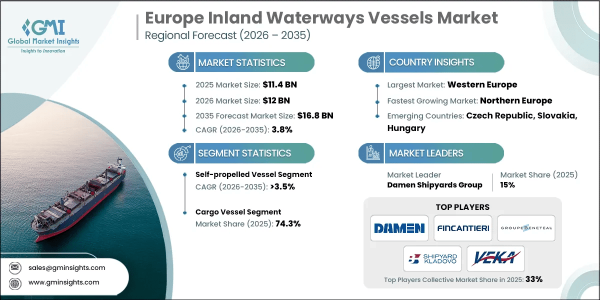 Europe Inland Waterways Vessels Market Research Report