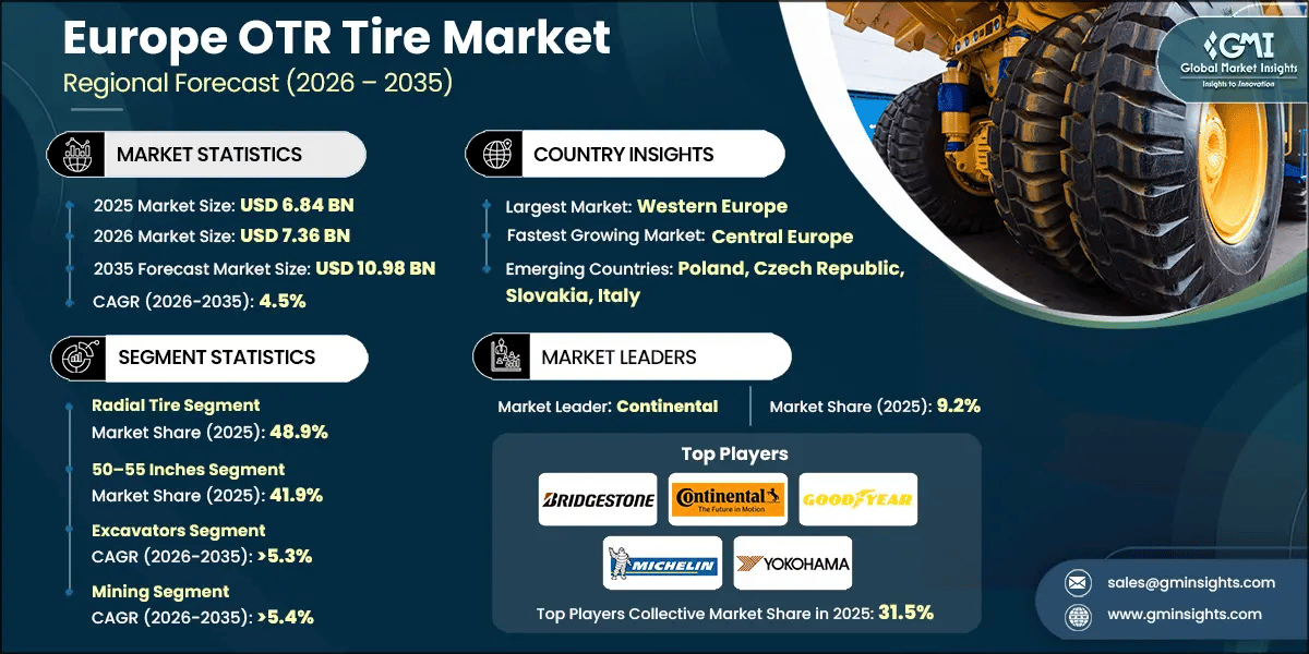 Europe OTR Tire Market Research Report.webp