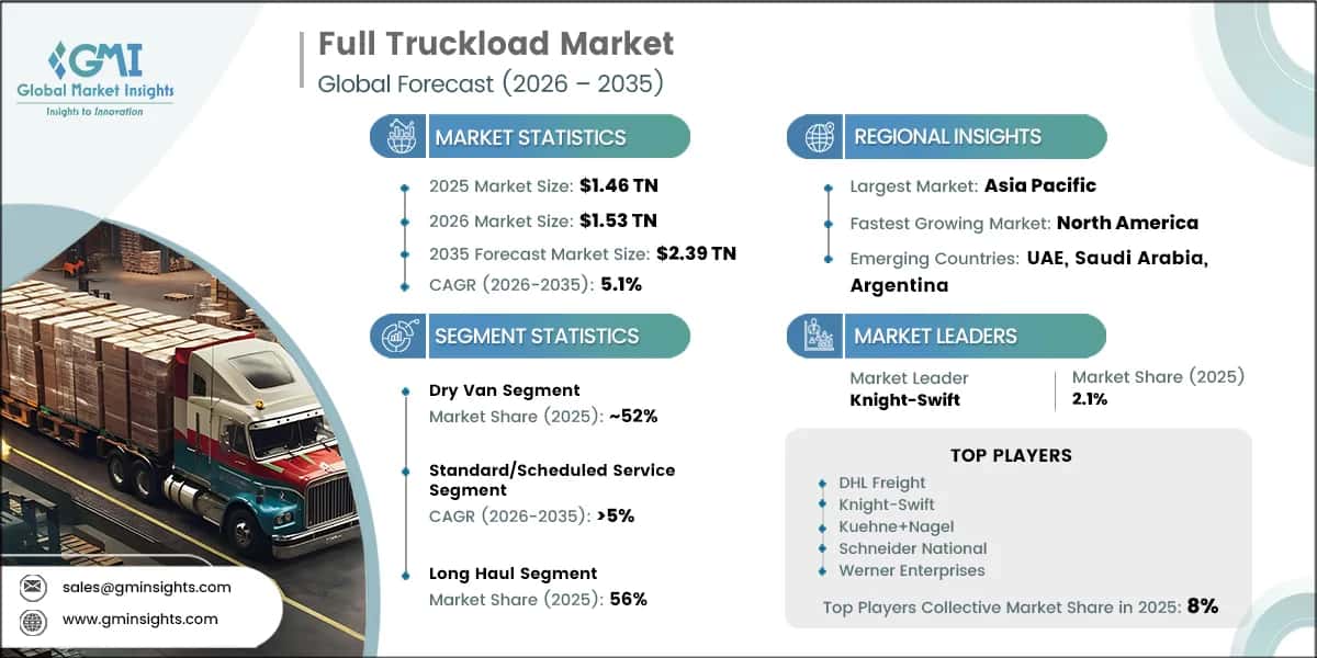 Full Truckload Market Research Report