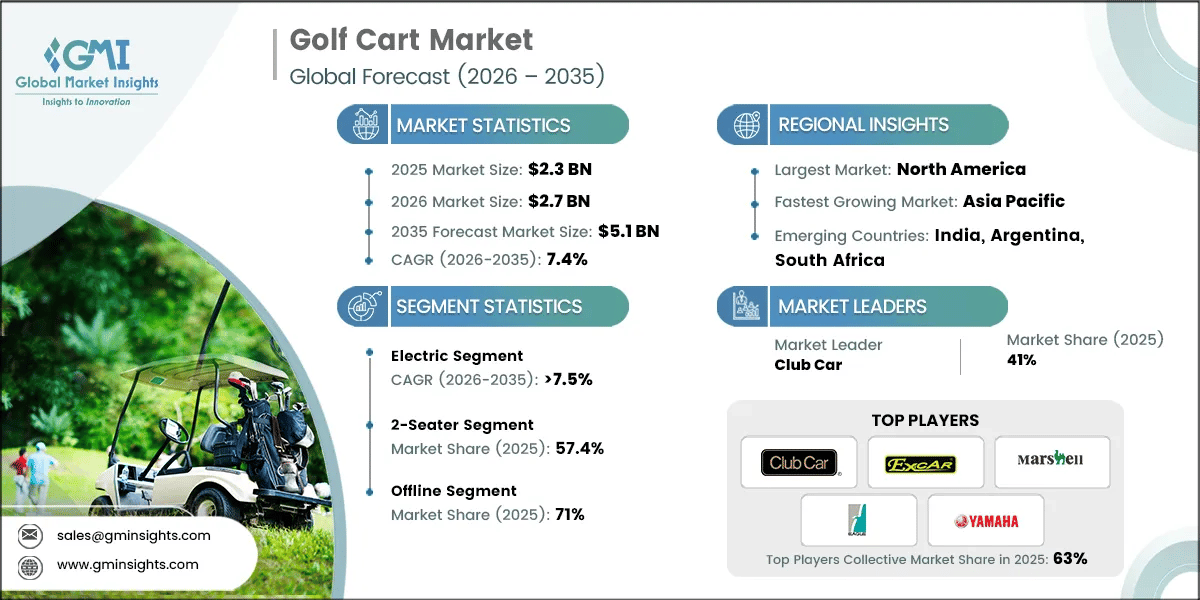 Rapport d’étude de marché des voiturettes de golf.webp