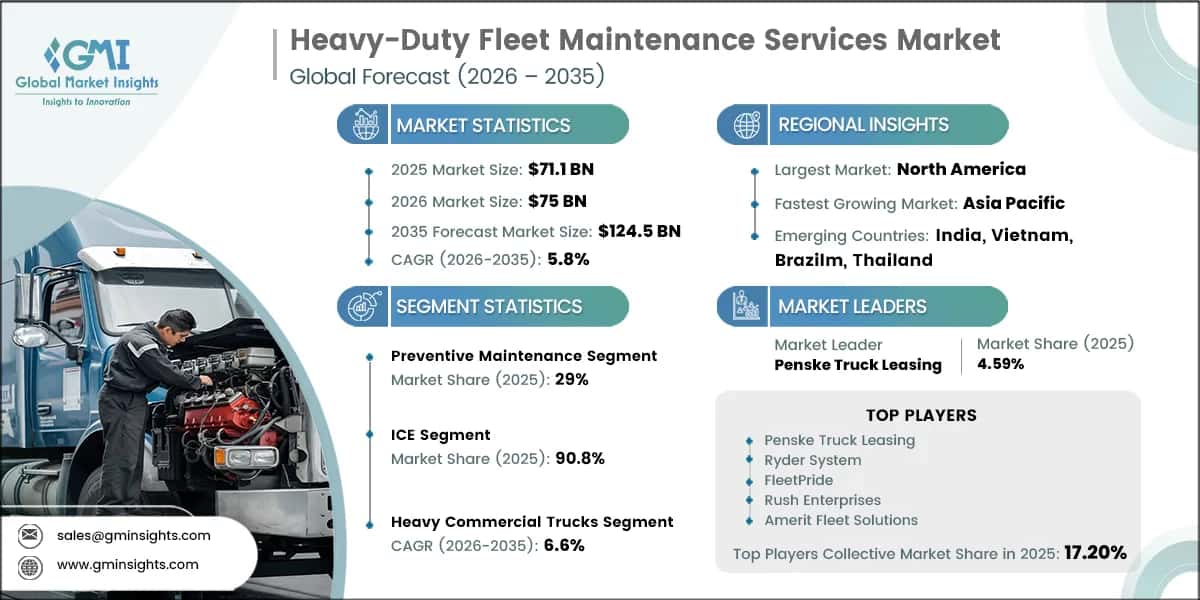 Heavy-Duty Fleet Maintenance Services Market Research Report