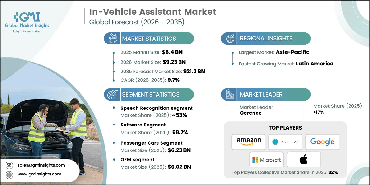 In-Vehicle Assistant Market Research Report
