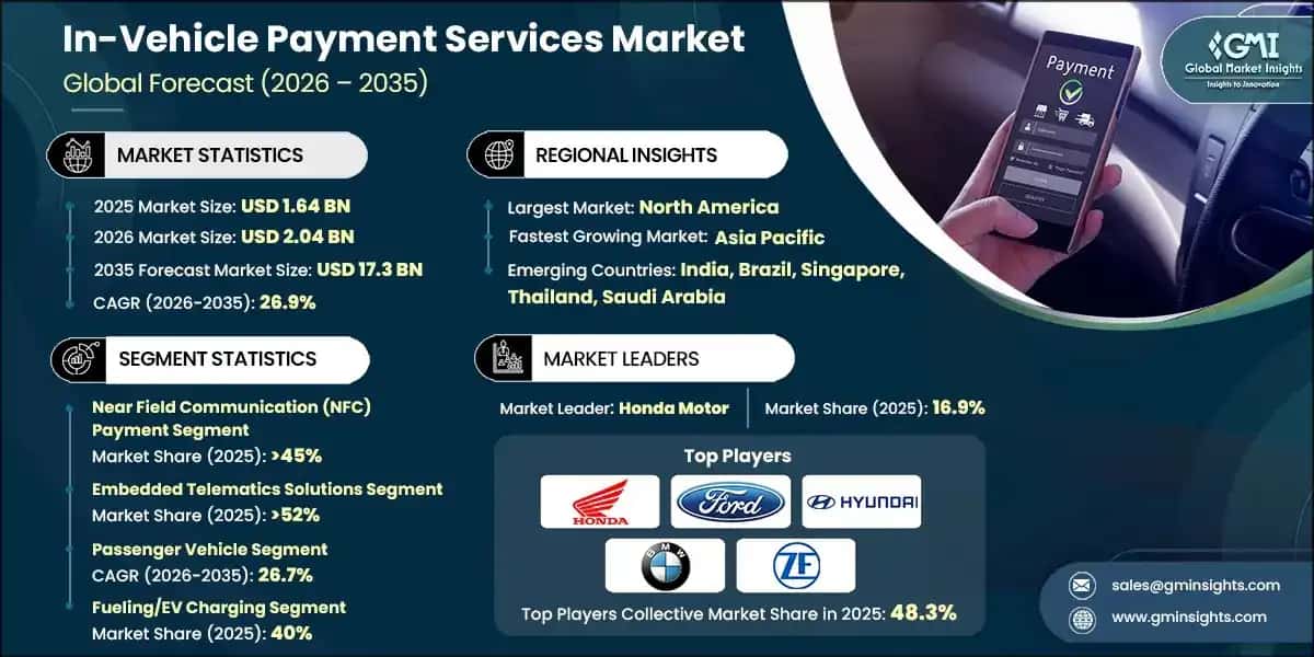 in-vehicle-payment-services-market-2026-2035