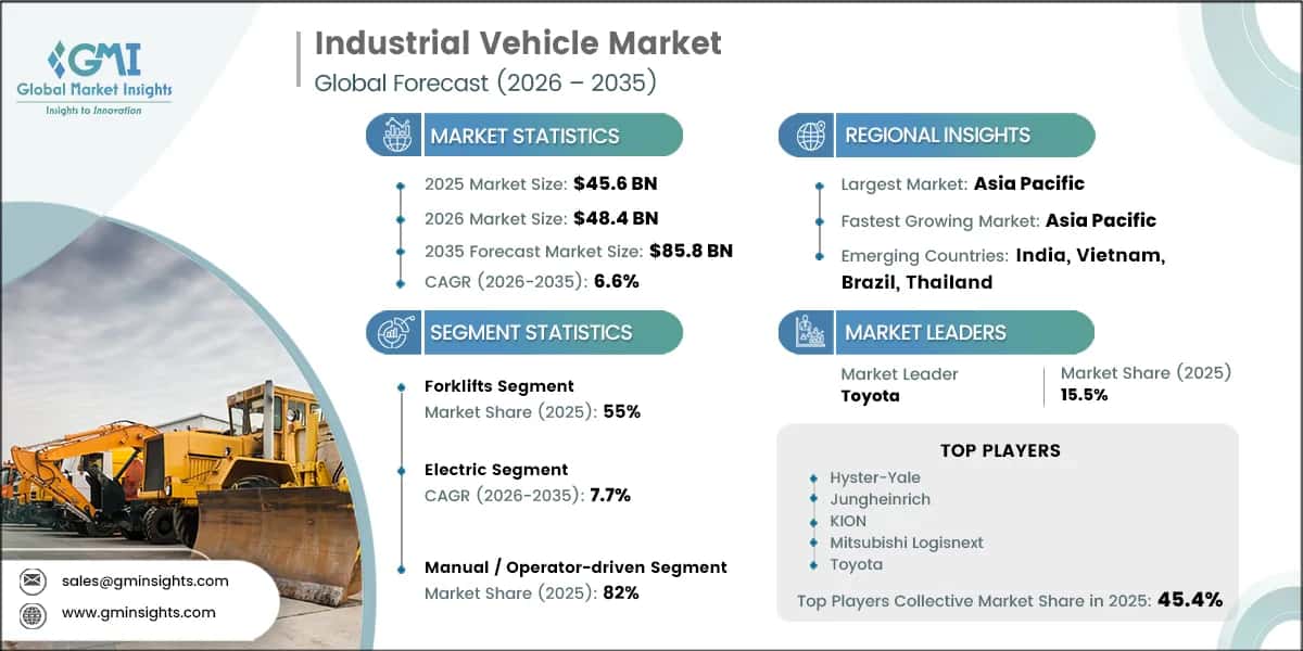 Industrial Vehicle Market Research Report