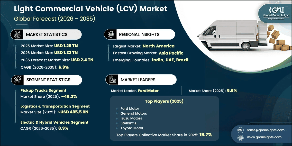 Marktforschungsbericht zum Markt für leichte Nutzfahrzeuge (LCV)