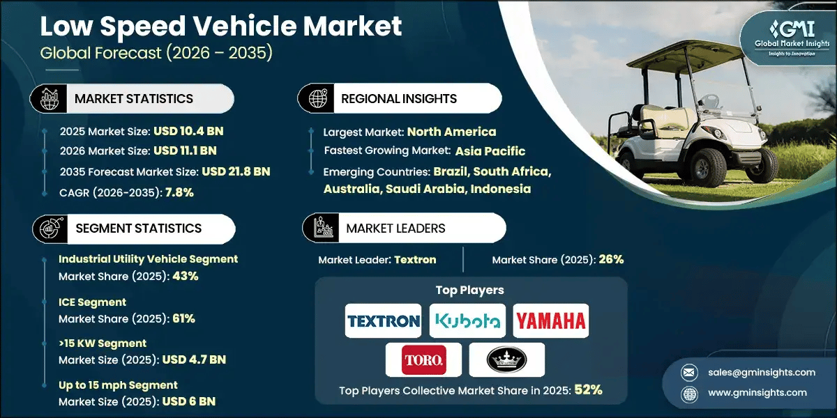 low-speed-vehicle-market-2026-2035