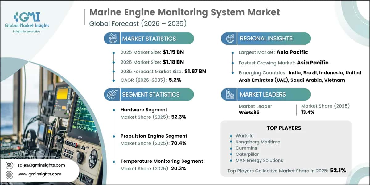 Marine Engine Monitoring System Market Research Report