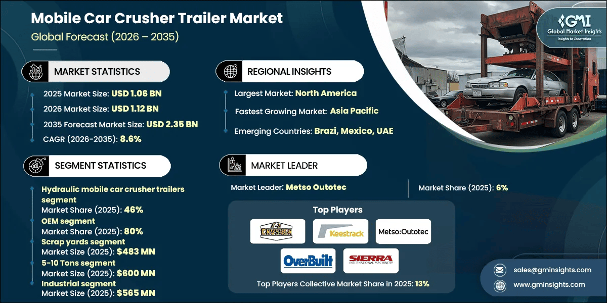 Mobile Car Crusher Trailer Market Research Report