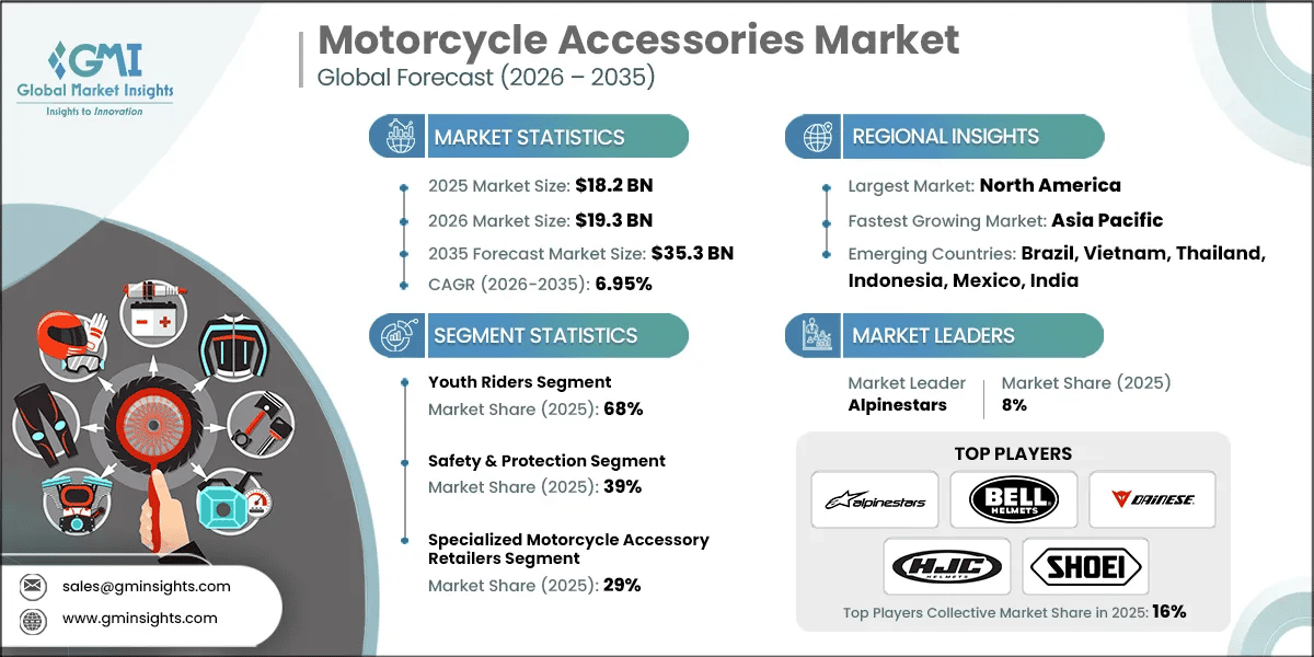 Marktforschungsbericht zum Markt für Motorradzubehör.webp