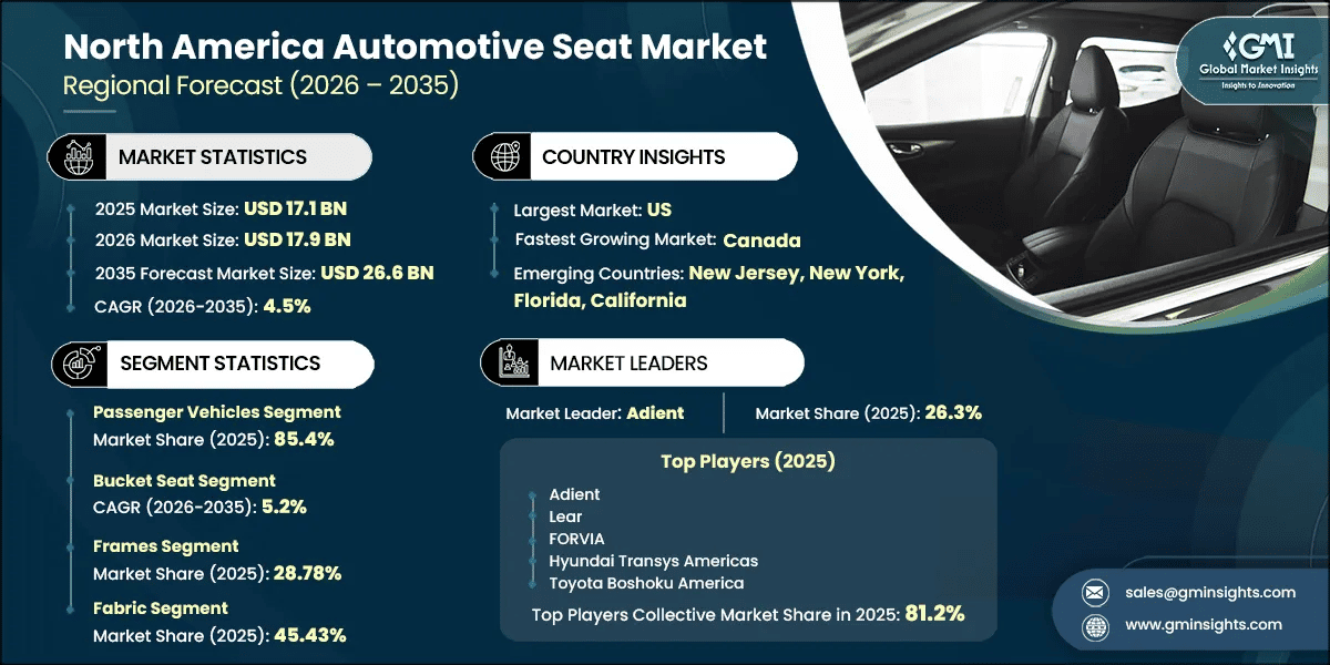 North America Automotive Seat Market Research Report