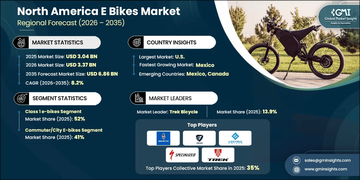 North America E Bikes Market Research Report