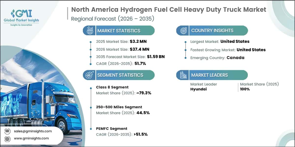 North America Hydrogen Fuel Cell Heavy Duty Truck Market Research Report