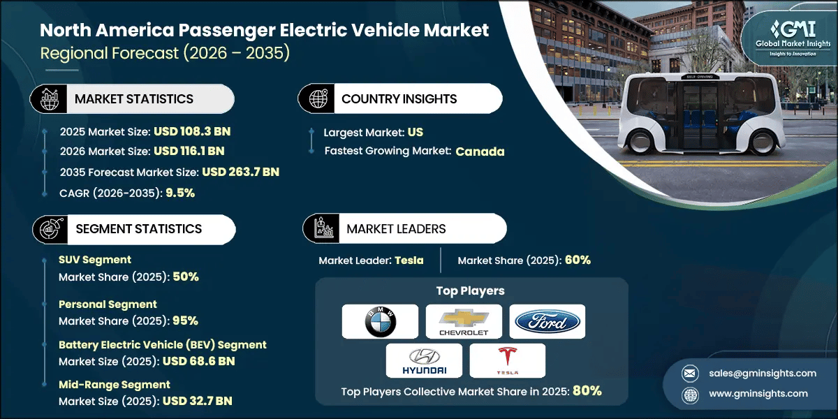 Rapporto di ricerca sul mercato dei veicoli elettrici passeggeri in Nord America.webp