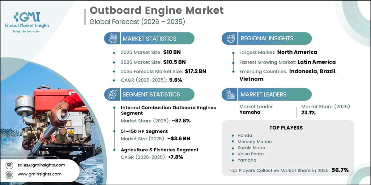 Outboard Engine Market Research Report
