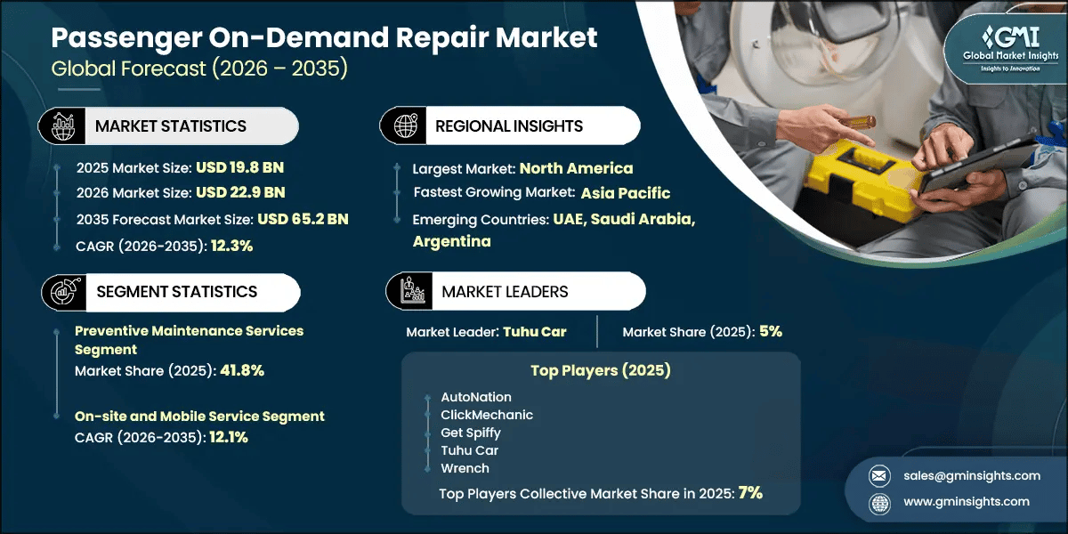Passenger On-Demand Repair Market Research Report
