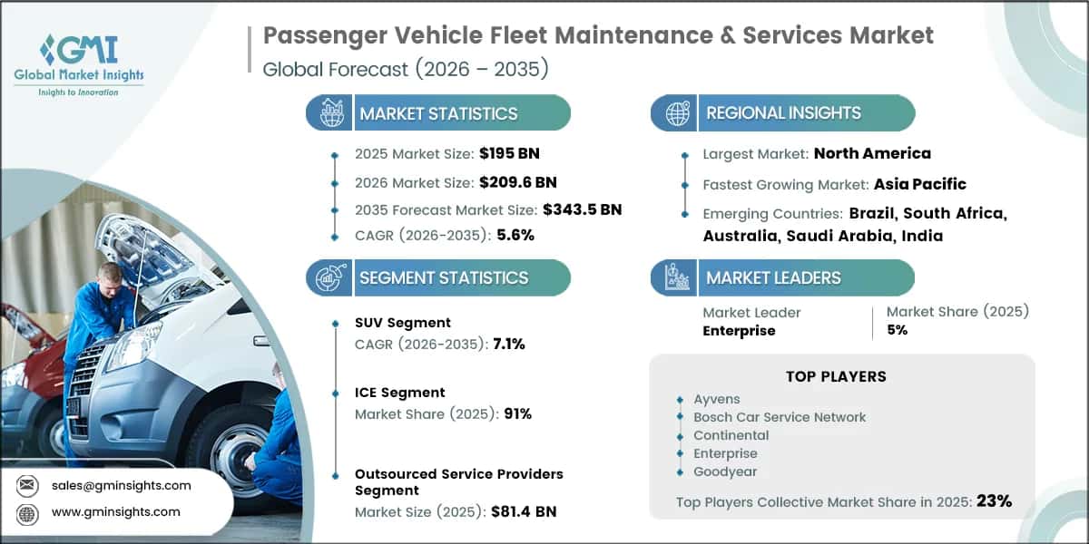 乗用車フリートの保守・サービス市場調査レポート