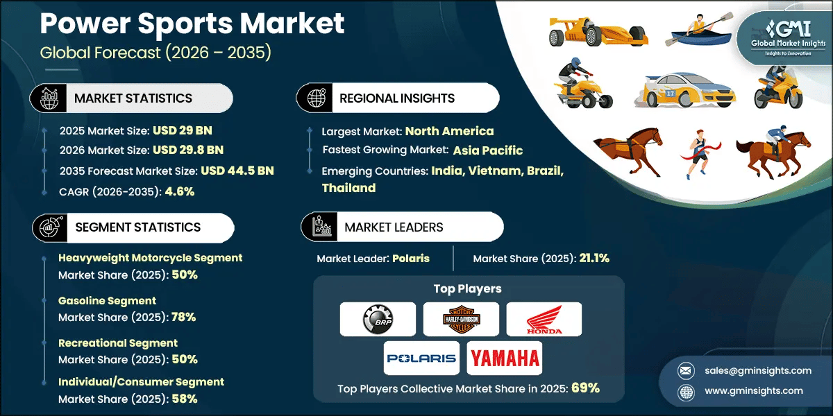 Report di ricerca sul mercato dei veicoli powersports.webp