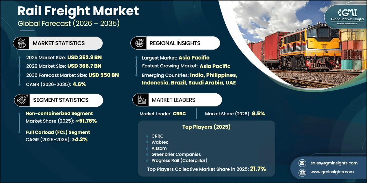 Informe de investigación del mercado del transporte ferroviario de mercancías