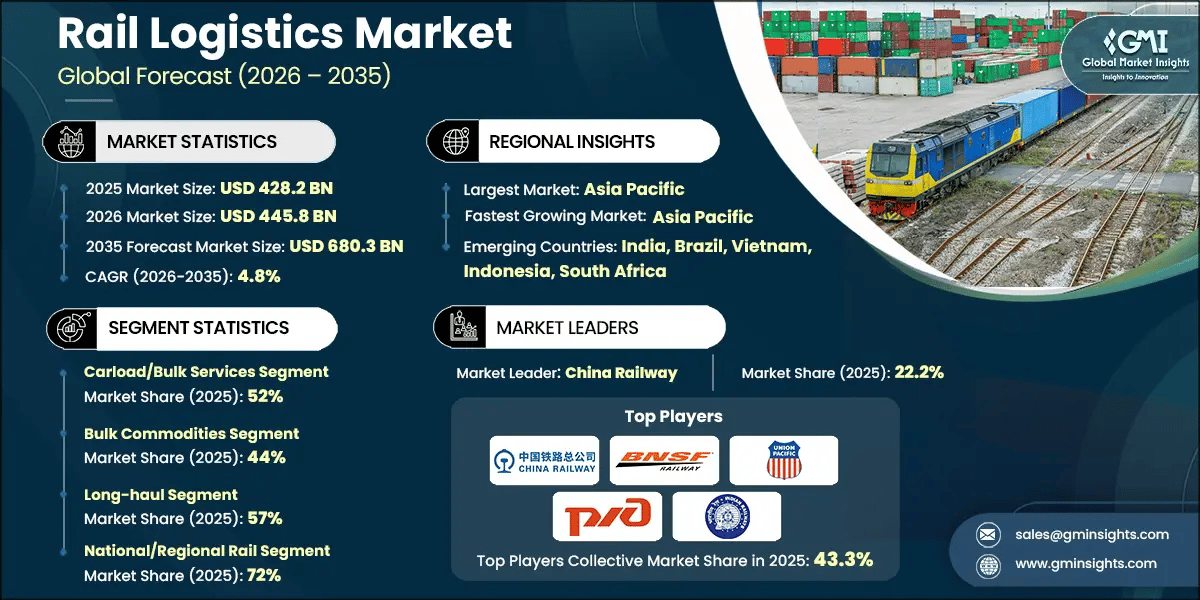 Rail Logistics Market Research Report.webp