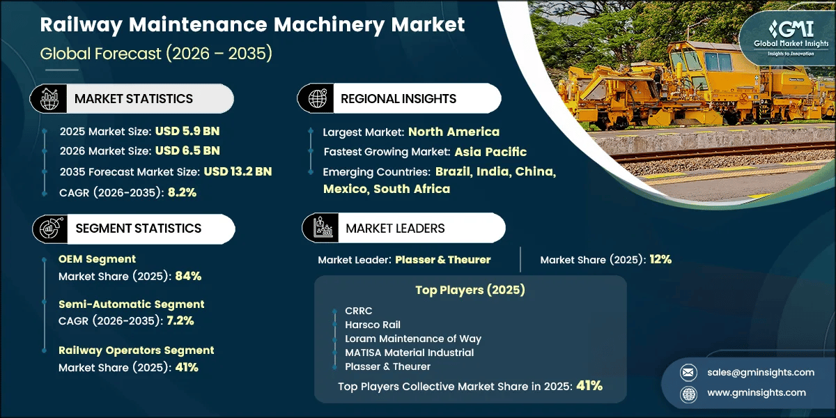 Railway Maintenance Machinery Market Research Report