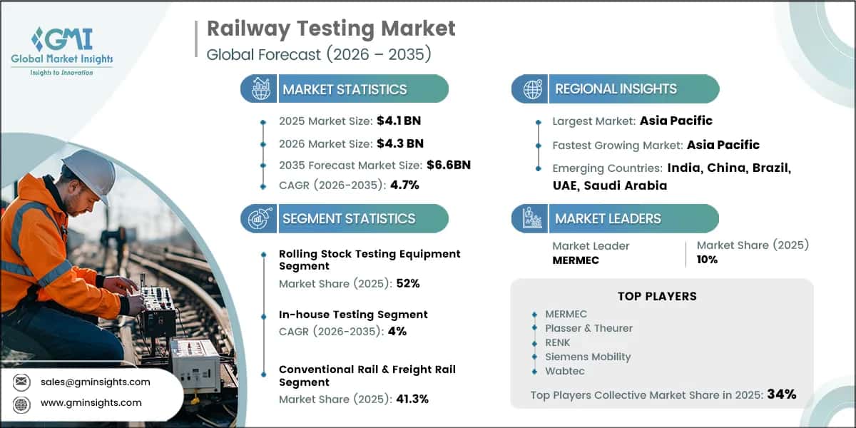 Railway Testing Market Research Report