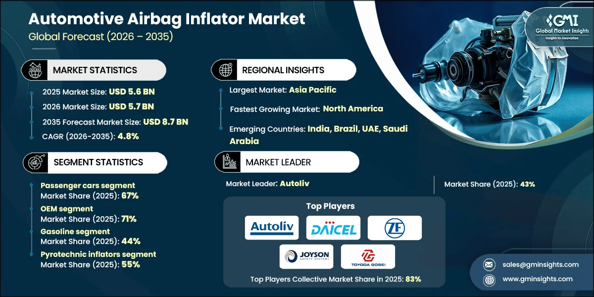 RD_Automotive Airbag Inflator Market
