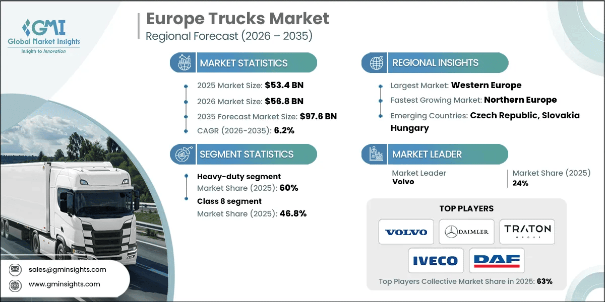 Marktforschungsdiagramm