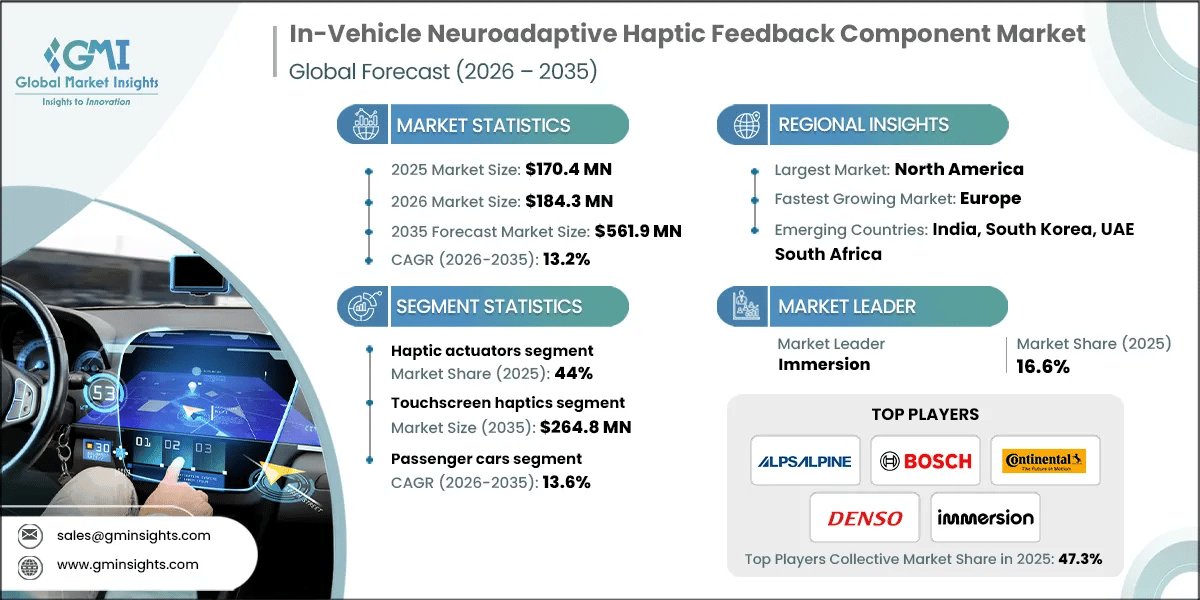 RD_In-Vehicle Neuroadaptive Haptic Feedback Component Market.webp