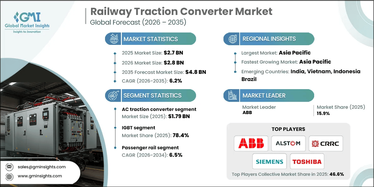 Market Research Chart
