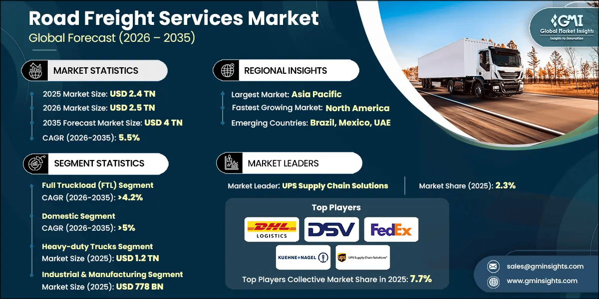 Road Freight Services Market Research Report.webp