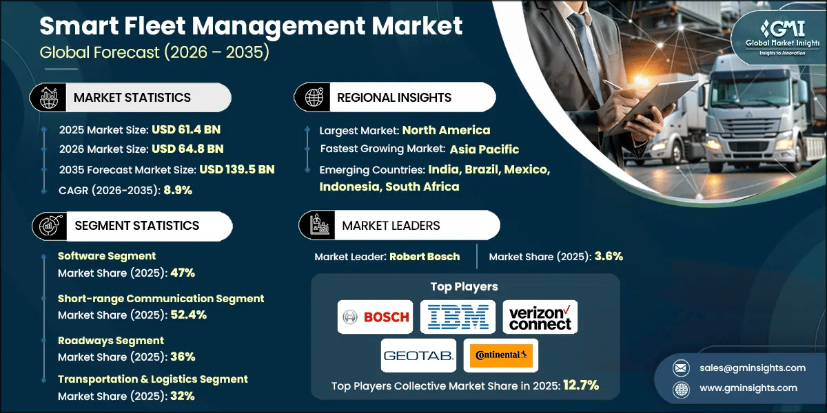 Marktforschungsbericht zum Markt für intelligentes Flottenmanagement.webp
