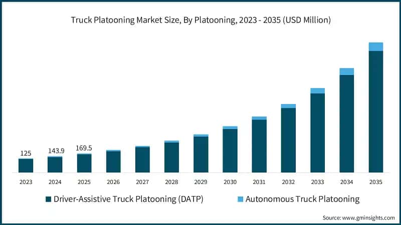 truck-platooning-market-size-by-platooningsss